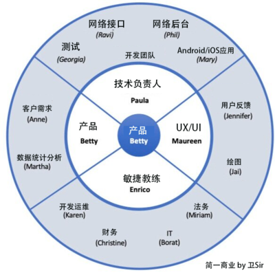 四大項(xiàng)目管理工具及其在規(guī)劃設(shè)計(jì)管理中的最佳實(shí)踐
